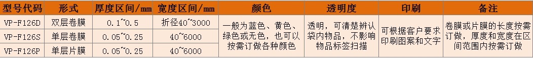 VCI气相防锈膜,VCI film,防锈袋,防锈纸,防锈膜,气相防锈袋,气相防锈纸,气相防锈膜,苏州气相防锈包装材料有限公司