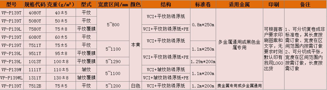 防锈袋|防锈纸|防锈膜|气相防锈袋|气相防锈纸|气相防锈膜|苏州气相防锈包装材料有限公司