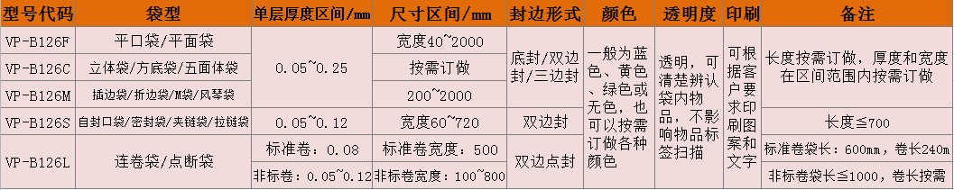 VCI气相防锈袋/VCI bag